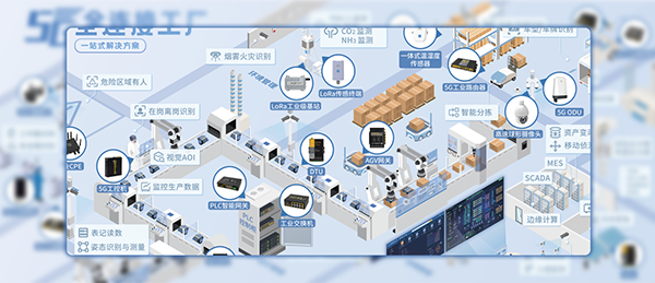 5G+設(shè)備聯(lián)網(wǎng)與數(shù)據(jù)采集應(yīng)用