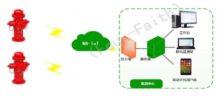 智能消防栓悶蓋 F-IS100的應(yīng)用拓?fù)鋱D