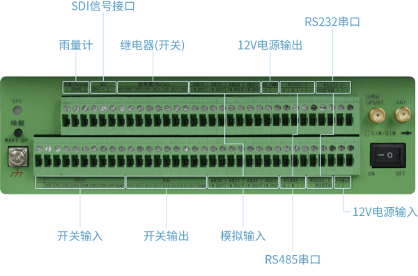 四信遙測(cè)終端 F9164系列具有豐富的應(yīng)用接口