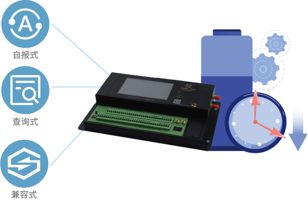 四信遙測(cè)終端 F9164系列超低功耗的特點(diǎn)