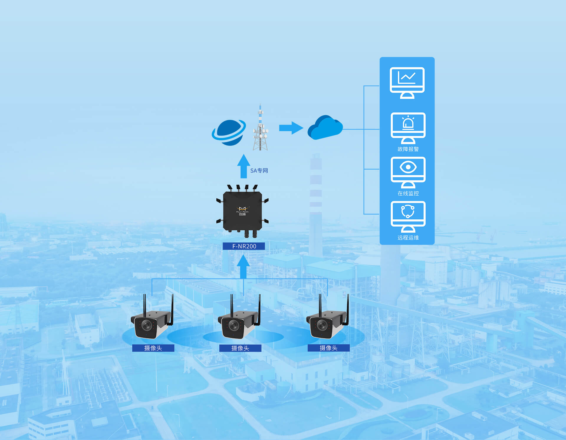 5G+電廠遠(yuǎn)程監(jiān)測(cè)方案